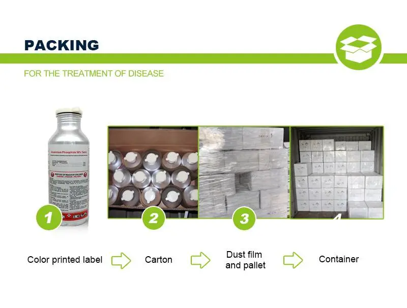 Aluminium Phosphide