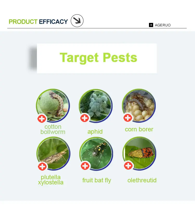 target pests of lambda cyhalothrin
