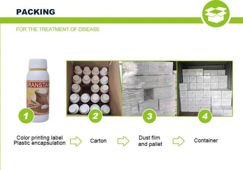 Tribenuron Methyl Packaging